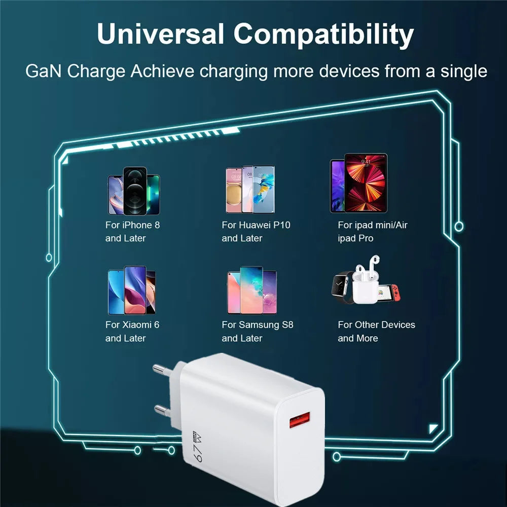 Total 67W GaN USB Charger Fast Charging Mobile Phone Adapter USB Quick Charger QC3.0 Adapter For iPhone15 Samsung Xiaomi Redmi - covers4phones
