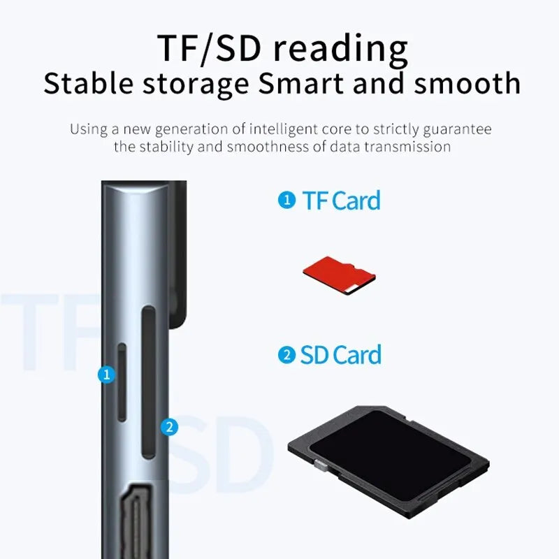 USB 8-in-1 Type-C 3.1 to 4K HDTV Adapter Hub with SD/TF/RJ45 Card Reader, Supports PD Fast Charging