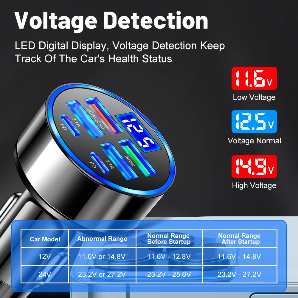 100W 6 Ports Car Charger Fast Charging PD QC3.0 USB C Car Phone Charger Type C Adapter in Car For iPhone Samsung Huawei Xiaomi - covers4phones