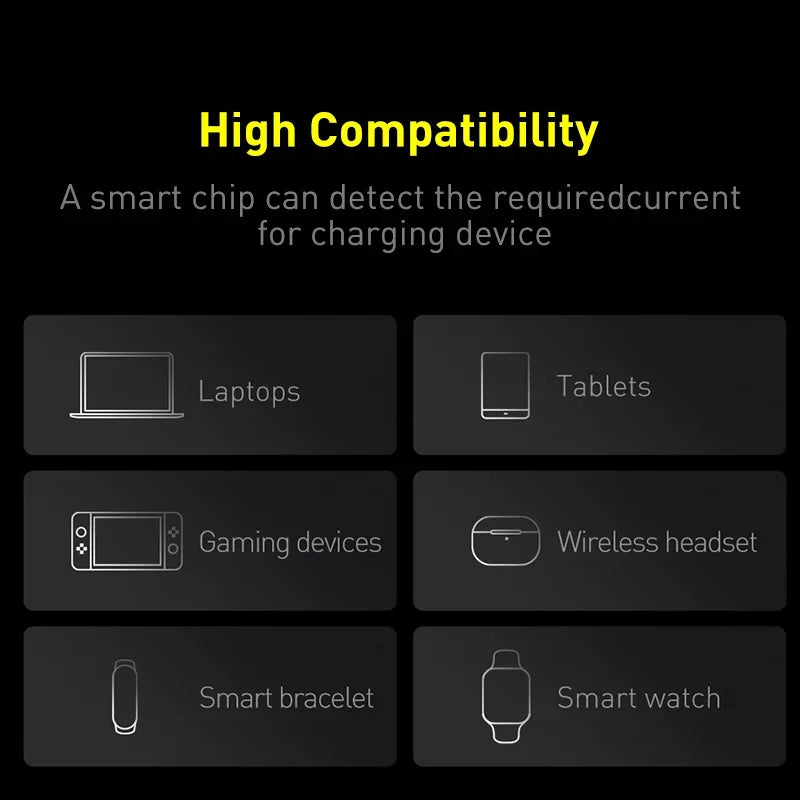 Baseus 100W 20000mAh Power Bank PD Fast Charging Powerbank Portable External Battery Charger For Macbook Laptop - covers4phones
