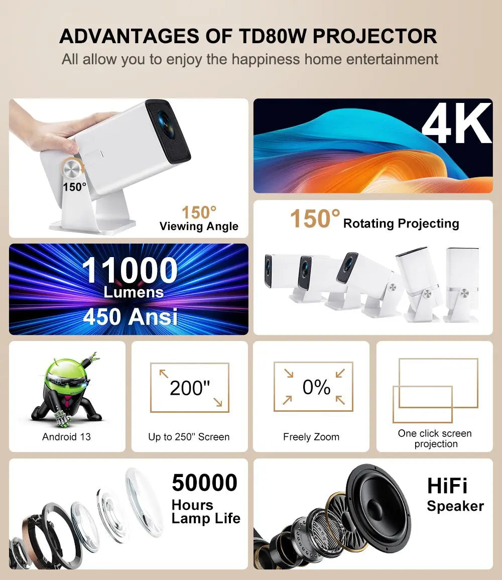 ThundeaL 4K Full HD Projector FHD TD80W Android WiFi 3D Home Theater TD80 Portable Beam Projector Meeting Video Movie PK HY320 - covers4phones