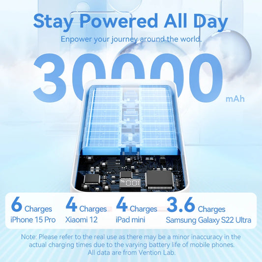 Vention Power Bank 30000mAh PD 22.5W Fast Charging Phone External Battery Powerbank Charger for Xiaomi Poco iPhone Samsung iPad
