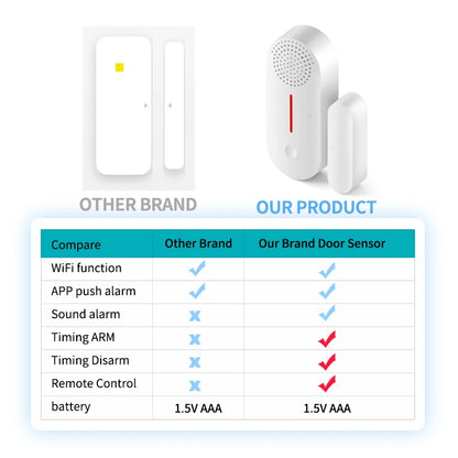 WiFi Door Window Sensor WiFi Security Alarm Door Open Closed Detectors Sound 0-100dB APP Remote Control Timing Arm & Disarm