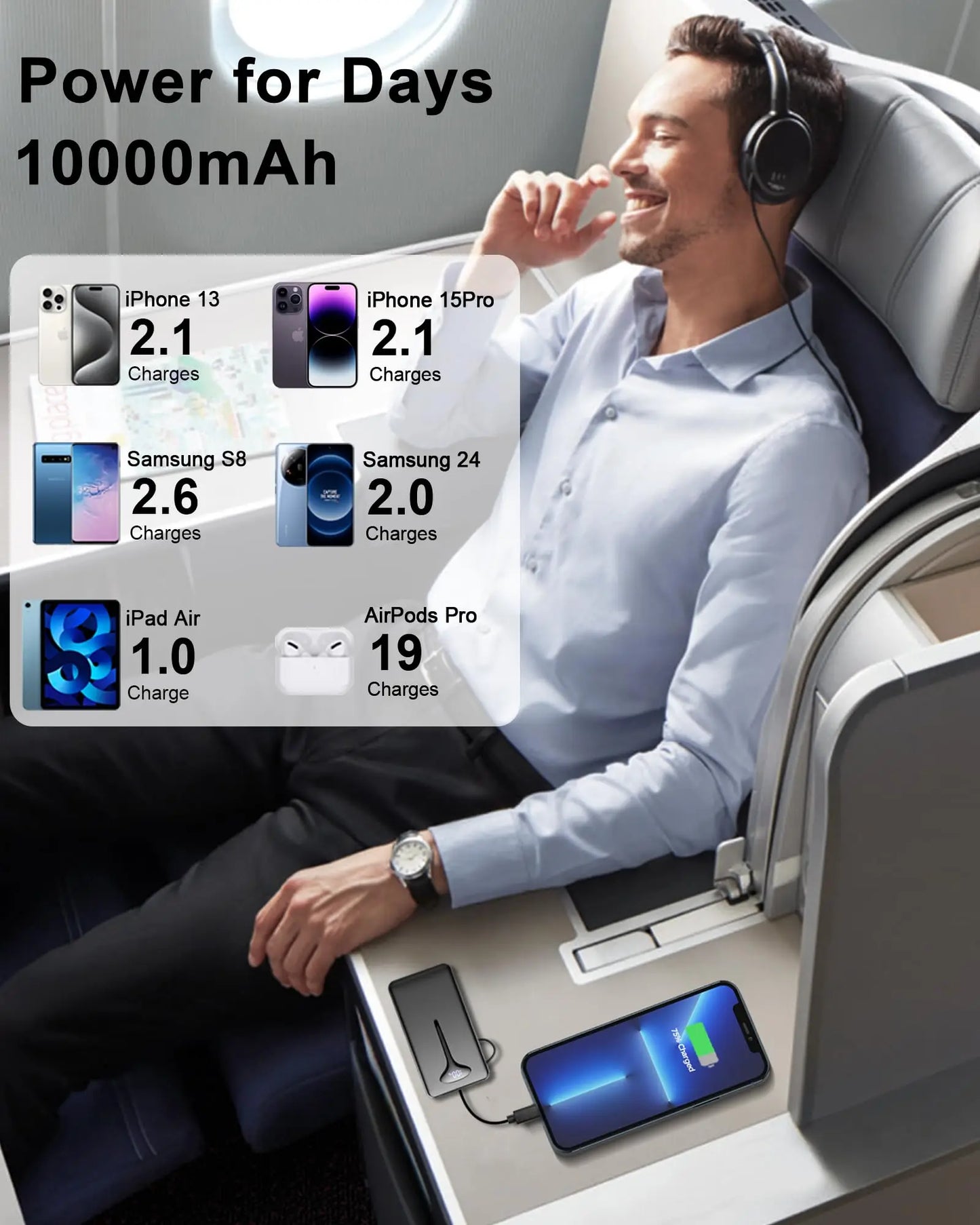 10000mAh Portable Charger Power Bank with 22.5W Fast Charging, USB-C In&Out, Built-in Cable,Travel Essentials for iPhone,Android