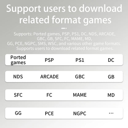 ANBERNIC RG34XX Retro Handheld Game Console 3.4" IPS Screen Linux 64-bit Video Gaming Player Support WiFi Bluetooth HD TV Output