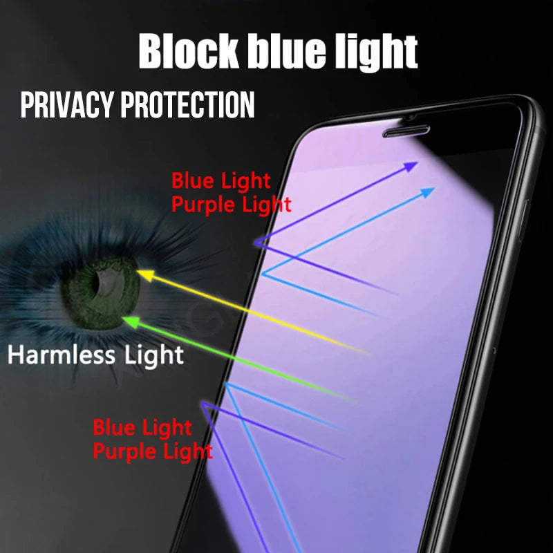 3-1 Pcs Anti Blue Light Privacy Tempered Glass for iPhone 16 15 Pro Max 14 Plus 13 12 Mini 11 Eye Protection Screen Protector