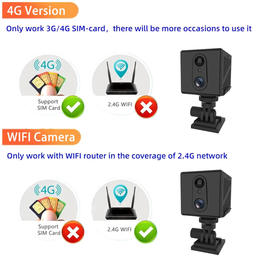 5MP 4G SIM Card Mini Camera Indoor Night Vision Surveillance Security Monitoring Rechargeable 3000 mAh Battery Powered Home Cam