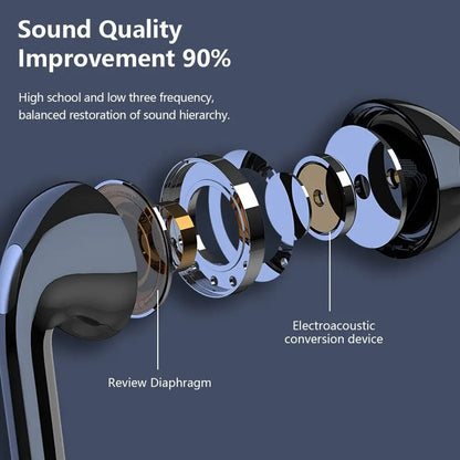 New Sport Neckband Earphone Wireless Headphone audífonos bluetooth inalámbrico Gaming LED Display ear buds for xiaomi huawei