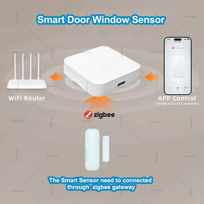 Tuya Zigbee Smart Door Sensor Contact Sensor Window Door Open Closed Detector Home Security Protection Device Works With Z2MQTT