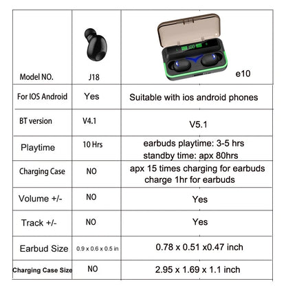 NVAHVA Mini Bluetooth Earphone 10 Hrs Working, Bluetooth Headset Wireless Earbud Earphone Hands-free For Phones Car TV PCSport