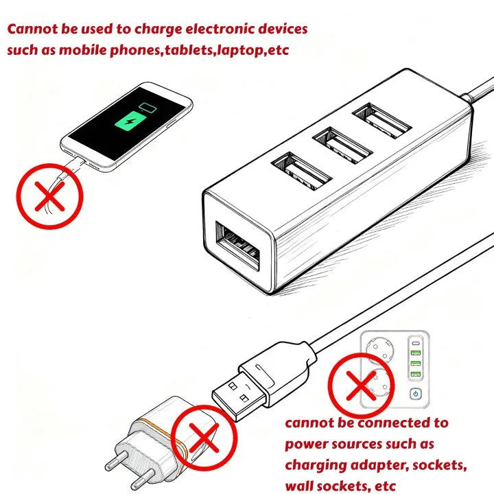 Mini 4-Port USB HUB USB Spliter Hub Adapter High Speed Hub USB 2.0 Splitter Converter All In One For PC Computer Accessories