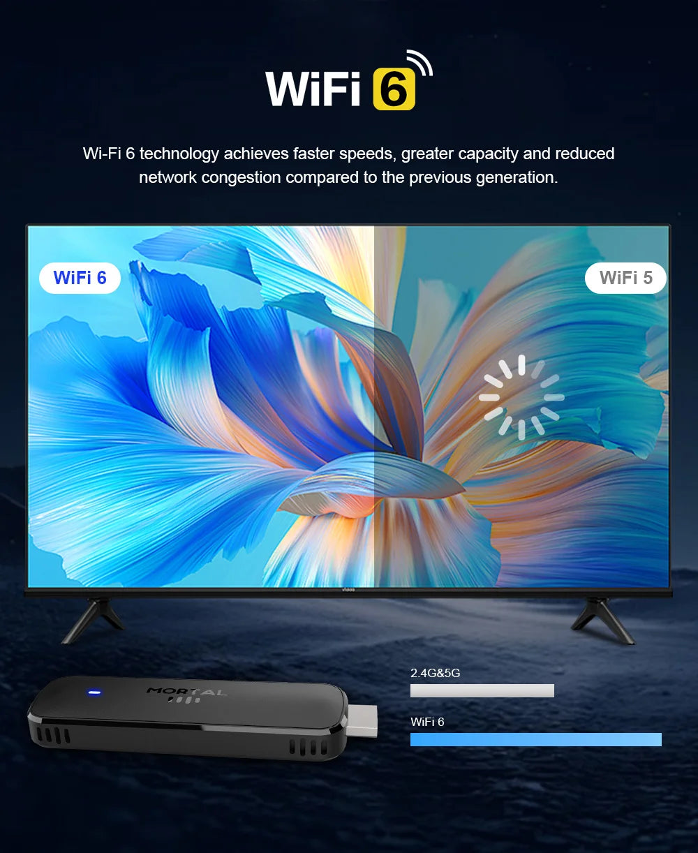 Android14 TV Stick  Mortal Q8 Global Version  Allwinner H313 Chip Wifi6 Voice Remote 8K 4K@60fps YouTube Stream TV stick 2G8G16G