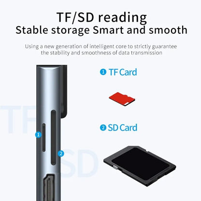 USB 8-in-1 Type-C 3.1 to 4K HDTV Adapter Hub with SD/TF/RJ45 Card Reader, Supports PD Fast Charging