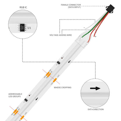 WS2811 RGBIC COB LED Strip Lights 576/720Leds WS2812B Full Dream Color Tape Addressable Smart SPI FCOB Light RA90 DC12/24V