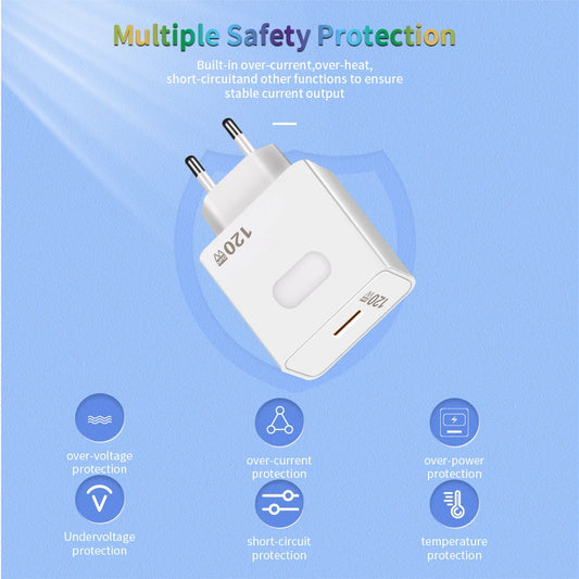 USB QC3.0 GaN Charger 120W Fast Charging Wall Charger EU/US Plug Quick Charge Mobile Phone Adapter for iPhone 16 Xiaomi Samsung