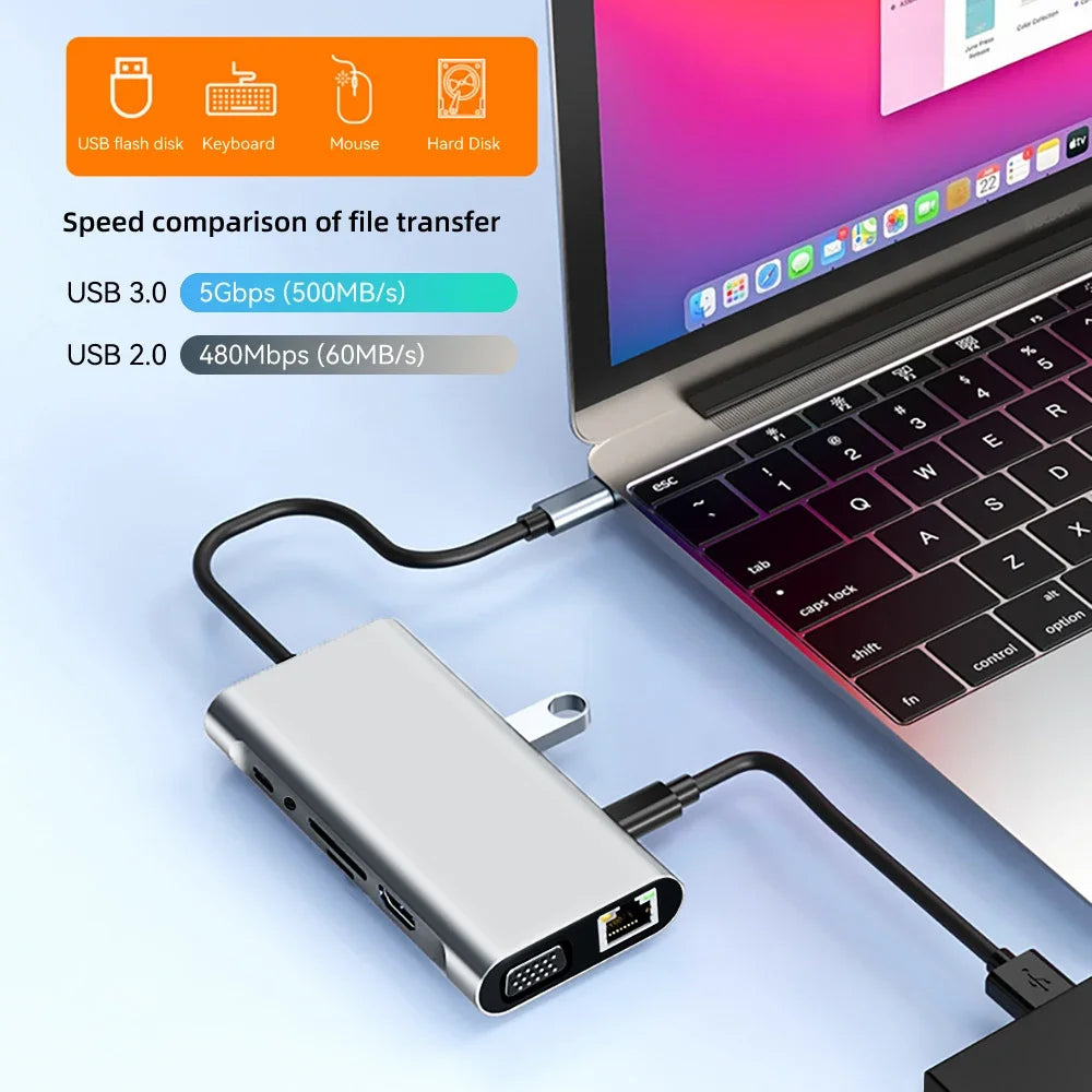 11-in-1 USB C Docking Stations USB C HUB USB Hubs Type C to 4K HDMI USB 3.0 5Gbps USB Splitter Adapter For PC Laptop Macbook