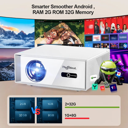 ThundeaL TD95W Android Projector Full HD 1080P WiFi 2K 4K Home Cinema Portable Smart TV Video Movie Meeting Led TD95 Projecter