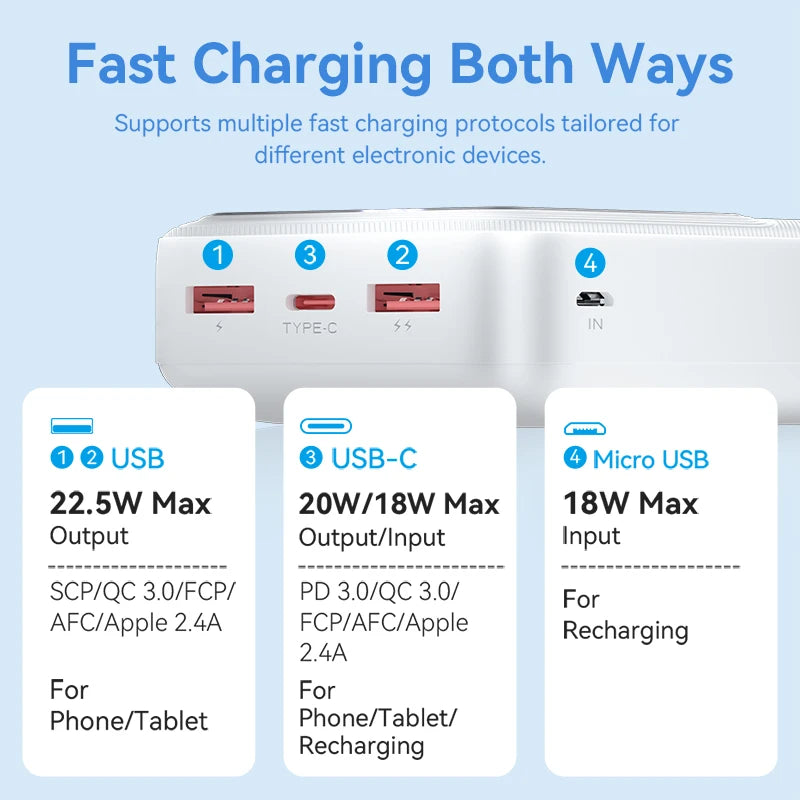 Vention Power Bank 30000mAh PD 22.5W Fast Charging Phone External Battery Powerbank Charger for Xiaomi Poco iPhone Samsung iPad