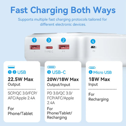 Vention Power Bank 30000mAh PD 22.5W Fast Charging Phone External Battery Powerbank Charger for Xiaomi Poco iPhone Samsung iPad