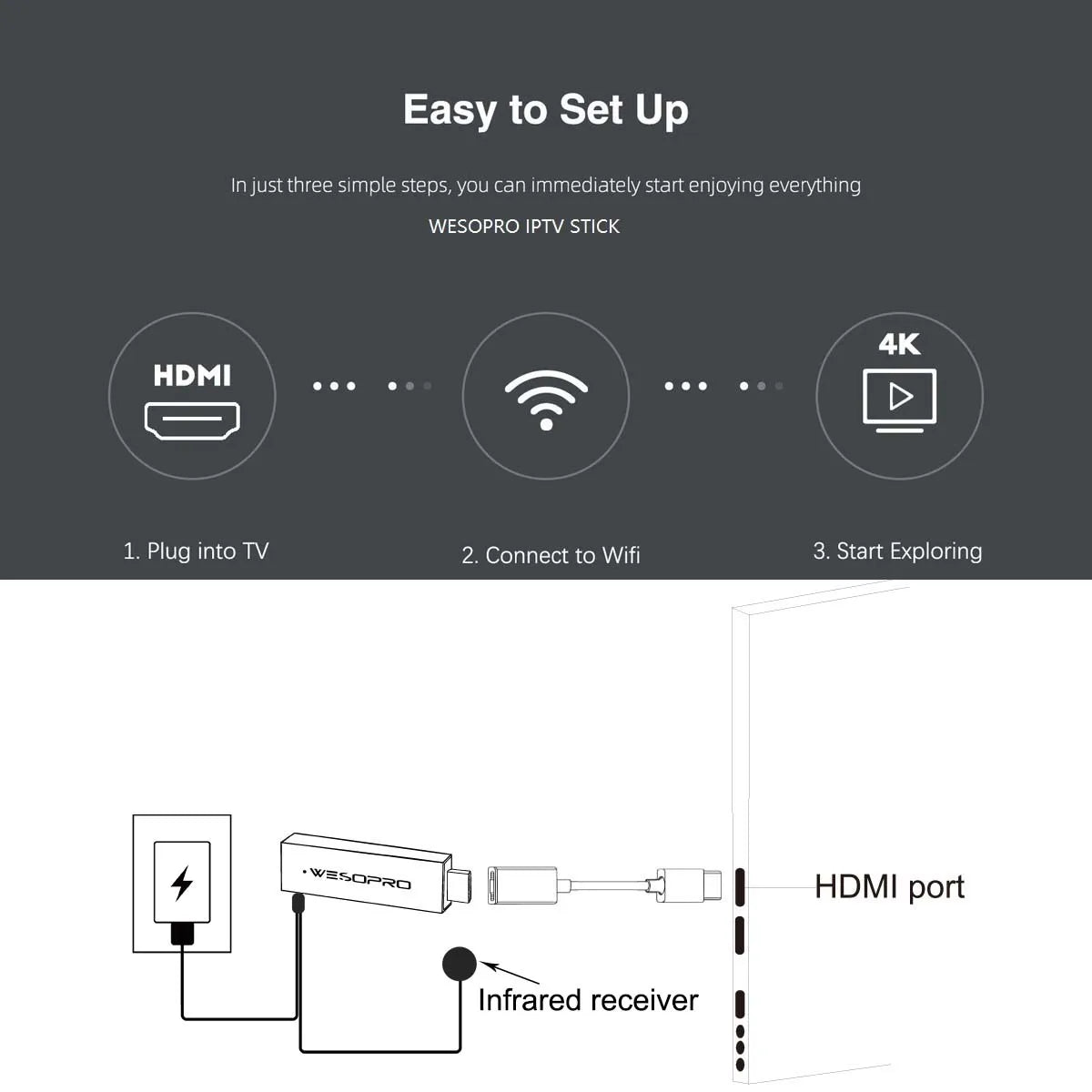 WESOPRO Android TV Stick G2 Lite Smart IPTV Dongle 1GB RAM 8GB ROM 2.4GHz 5.0GHz Wifi 4K Decoding Streaming Media VS Fire Stick