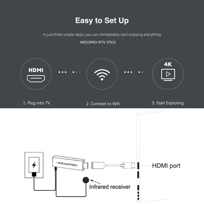 WESOPRO Android TV Stick G2 Lite Smart IPTV Dongle 1GB RAM 8GB ROM 2.4GHz 5.0GHz Wifi 4K Decoding Streaming Media VS Fire Stick