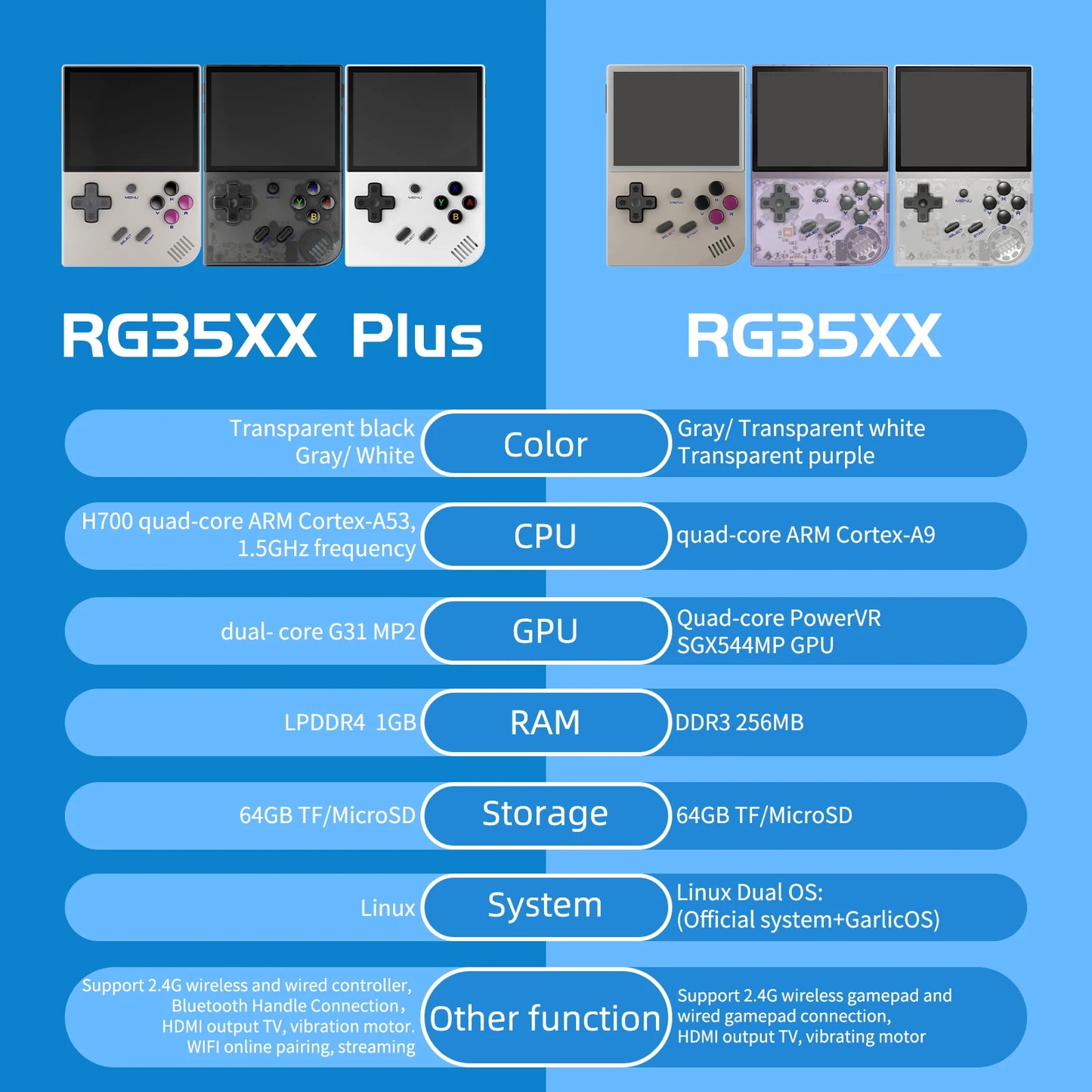 ANBERNIC RG35XX Plus/RG35XX Retro Handheld Game Console 3.5″ IPS Screen Linux Portable Video Game Player Support HD-M-I TV Output