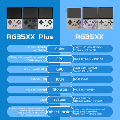 ANBERNIC RG35XX Plus/RG35XX Retro Handheld Game Console 3.5″ IPS Screen Linux Portable Video Game Player Support HD-M-I TV Output