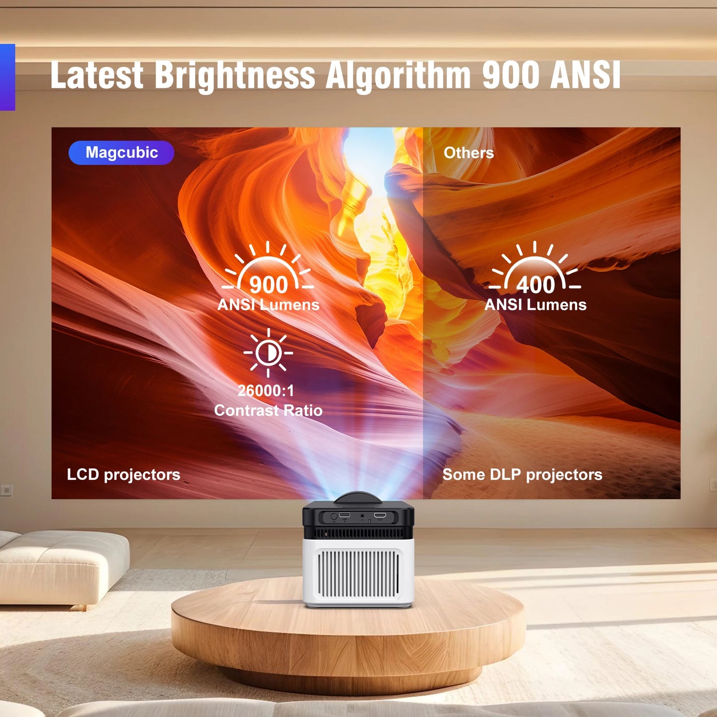 Magcubic HY450 Ultra Short Throw Projector 900ANSI 8K 1080P Allwinner H726 BT5.4 Auto Offset Electronic Focus Home Theater Voice