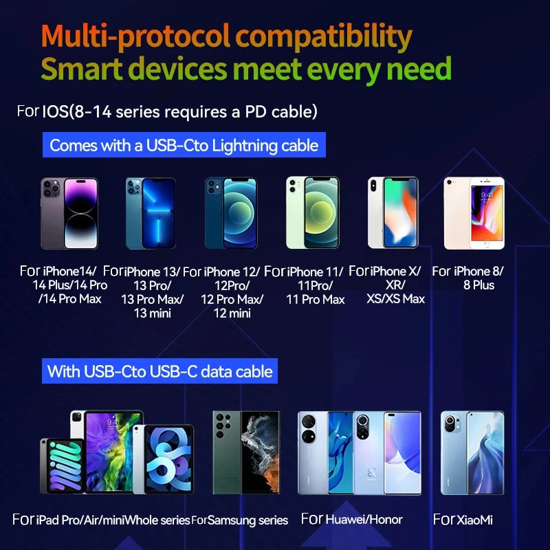 Xiaomi GaN120W Ultra Fast Charger With Retractable Type-C Lightning Cable Fast Charging Adapter For iPhone16 iPad Samsung Huawei