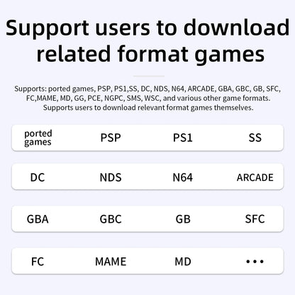 ANBERNIC RG40XXV & RG35XX Plus Retro Handheld Game Console 640*480 IPS Screen Linux 64-bit 5000Games Support WIFI,Bluetooth,HDMI