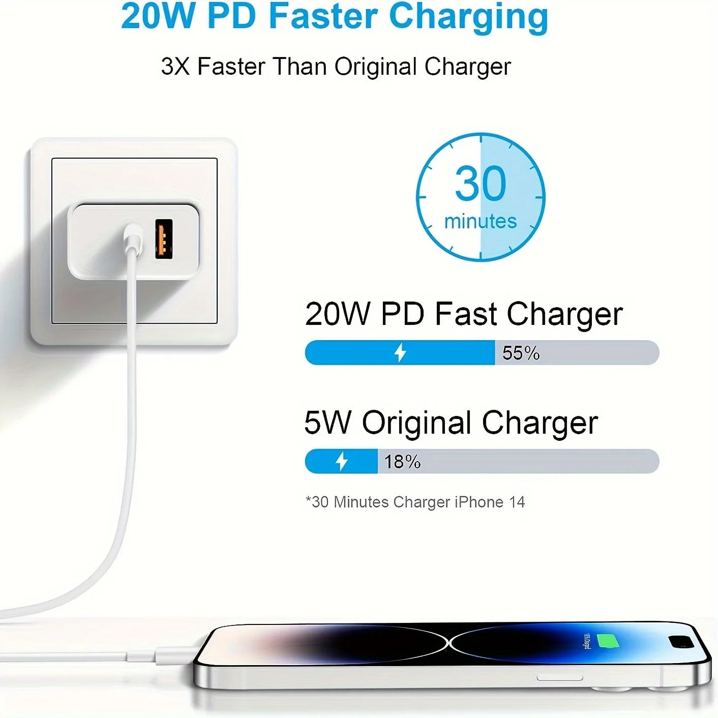 20W dual wall charger with 6-foot QC+PD 3.0 USB C power adapter, suitable for iPhone 14/14 Pro/13/15/15 Pro/XS/XR
