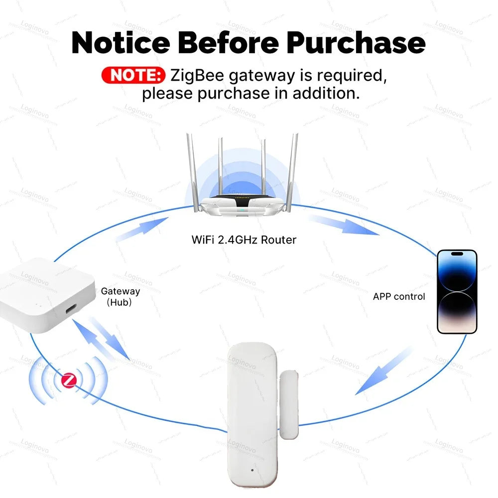 Tuya Zigbee Door Sensor Window Contact Sensor Smart Home Open Closed Detector Alarm Security Protection For Smart Life Z2M