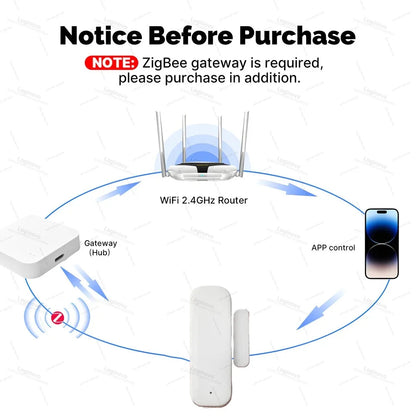 Tuya Zigbee Door Sensor Window Contact Sensor Smart Home Open Closed Detector Alarm Security Protection For Smart Life Z2M