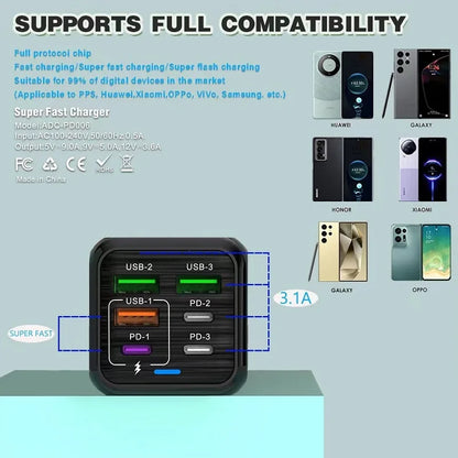 New 150W Fast Charger Mobile Phone Wall Adapter 3Type-C+3USB Multi Port Adapter Super Fast Charging for iPhone Samsung Huawei