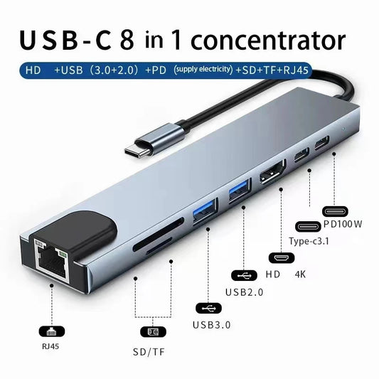 USB 8-in-1 Type-C 3.1 to 4K HDTV Adapter Hub with SD/TF/RJ45 Card Reader, Supports PD Fast Charging
